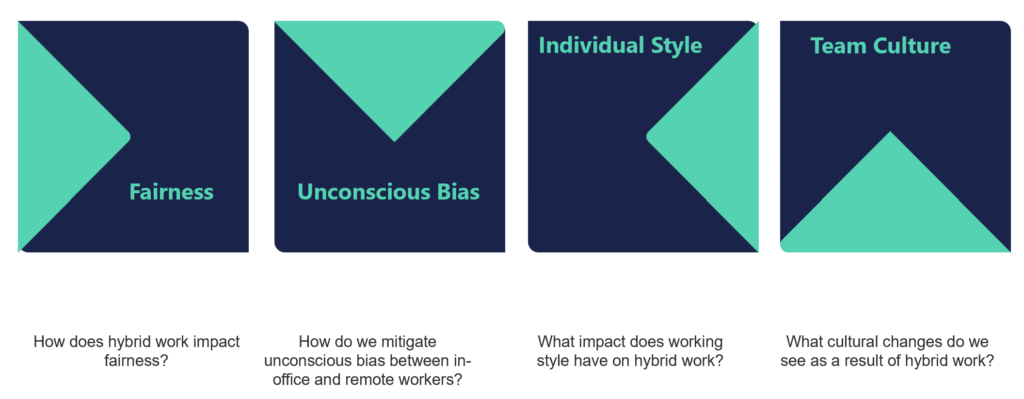 boxes with fairness, bias, style, and culture