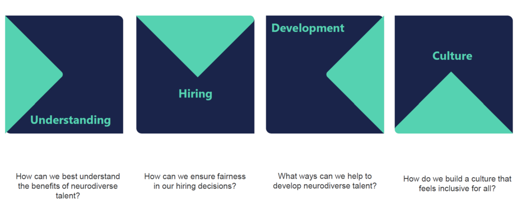boxes with understanding, hiring, development, and culture