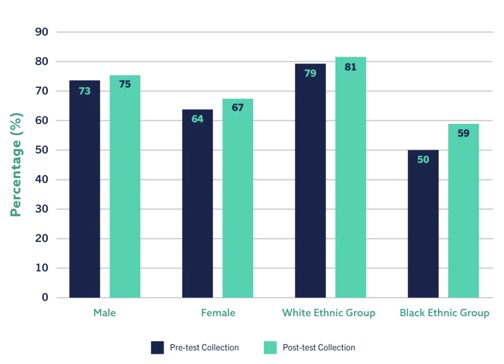 Selection rate graph